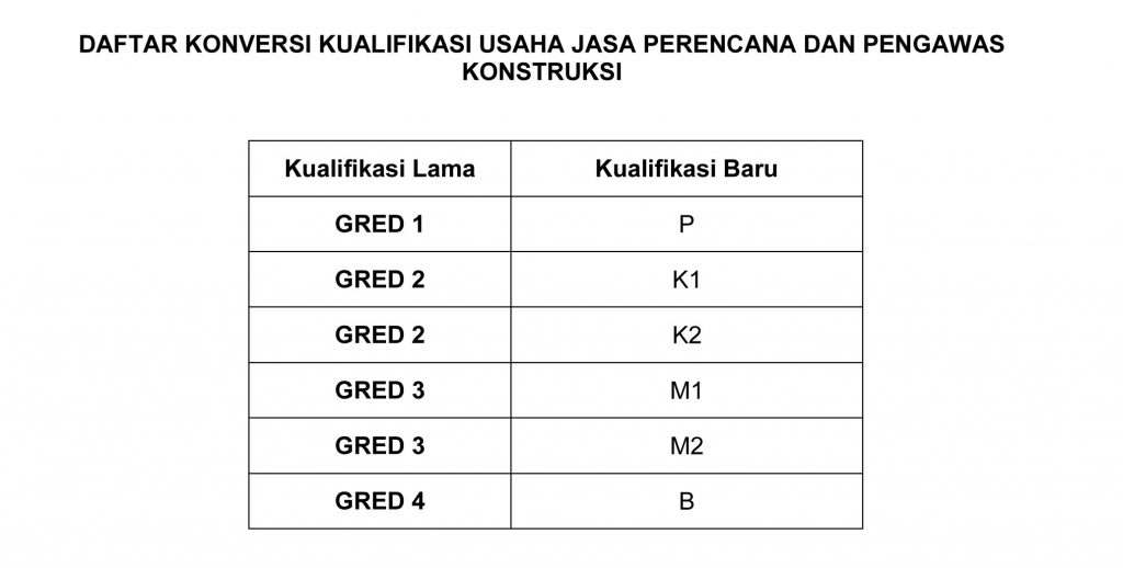 Microsoft Word – PERLEM KONVERSI BU 01042014-FINAL.doc – SKK-SBUJK-SIUJK